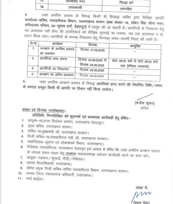 उत्तराखंड जिला पंचायत आरक्षण सूची घोषित, देहरादून समेत कई सीटें महिला वर्ग के लिए आरक्षित।