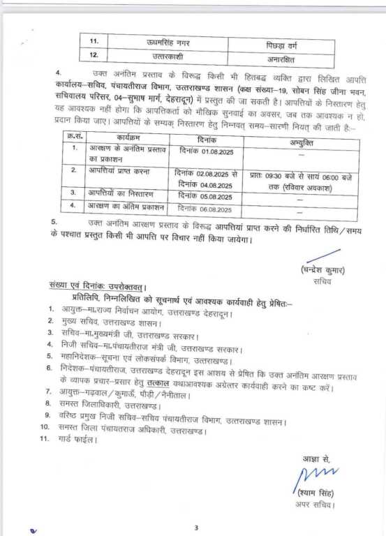 उत्तराखंड जिला पंचायत आरक्षण सूची घोषित, देहरादून समेत कई सीटें महिला वर्ग के लिए आरक्षित।