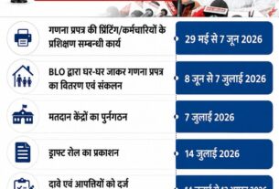 धर्मपुर में मतदाता सूची शुद्धिकरण का महाअभियान, 8 जून से घर-घर पहुंचेंगे बीएलओ।