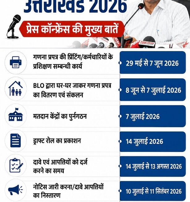 धर्मपुर में मतदाता सूची शुद्धिकरण का महाअभियान, 8 जून से घर-घर पहुंचेंगे बीएलओ।