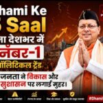Dhami Ke 5 Saal बना देशभर में नंबर-1 पॉलिटिकल ट्रेंड, जनता ने विकास और सुशासन पर लगाई मुहर।