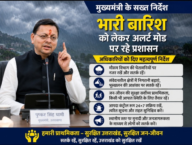 मुख्यमंत्री ने भारी बारिश के मद्देनज़र, अधिकारियों को सतर्क रहने के दिए निर्देश।