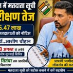 देहरादून में मतदाता सूची पुनरीक्षण तेज, 5.47 लाख मतदाताओं को नोटिस, डीएम डॉ..आशीष चौहान।
