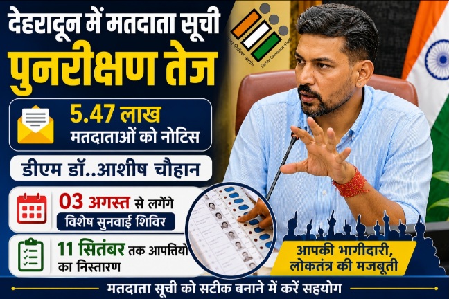 देहरादून में मतदाता सूची पुनरीक्षण तेज, 5.47 लाख मतदाताओं को नोटिस, डीएम डॉ..आशीष चौहान।