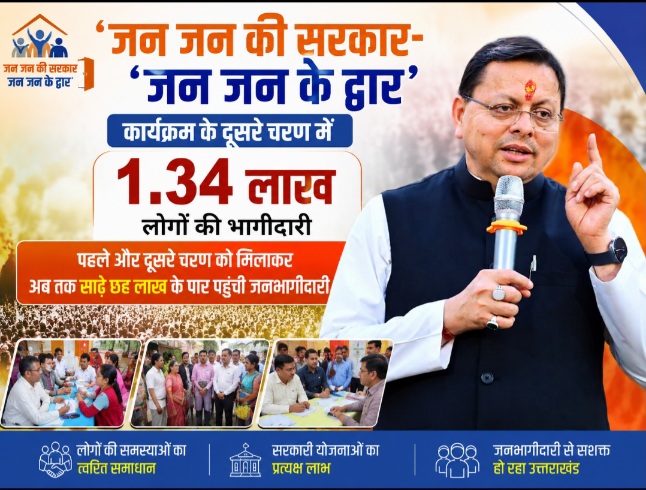 जन जन की सरकार-जन जन के द्वार’ कार्यक्रम के दूसरे चरण में 1.34 लाख लोगों की भागीदारी।