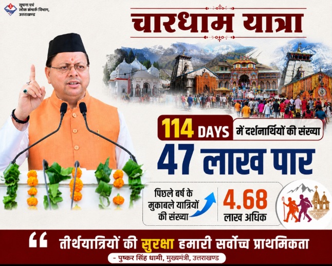 चारधाम यात्रा, 114 दिनों में दर्शनार्थियों की संख्या 47 लाख पार, तीर्थयात्रियों की सुरक्षा हमारी सर्वोच्च प्राथमिकता, सीएम धामी।