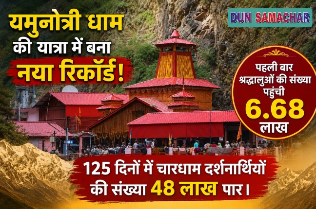 यमुनोत्री धाम की यात्रा में बना नया रिकॉर्ड, पहली बार श्रद्धालुओं की संख्या पहुंची 6.68 लाख।